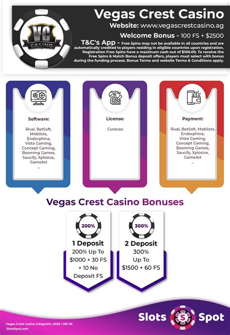 vegas crest casino bonus codes 2020|Vegas Crest Casino Bonus ️ Free Spins No Deposit.